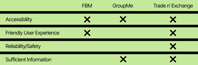 Competitor Comparison Table