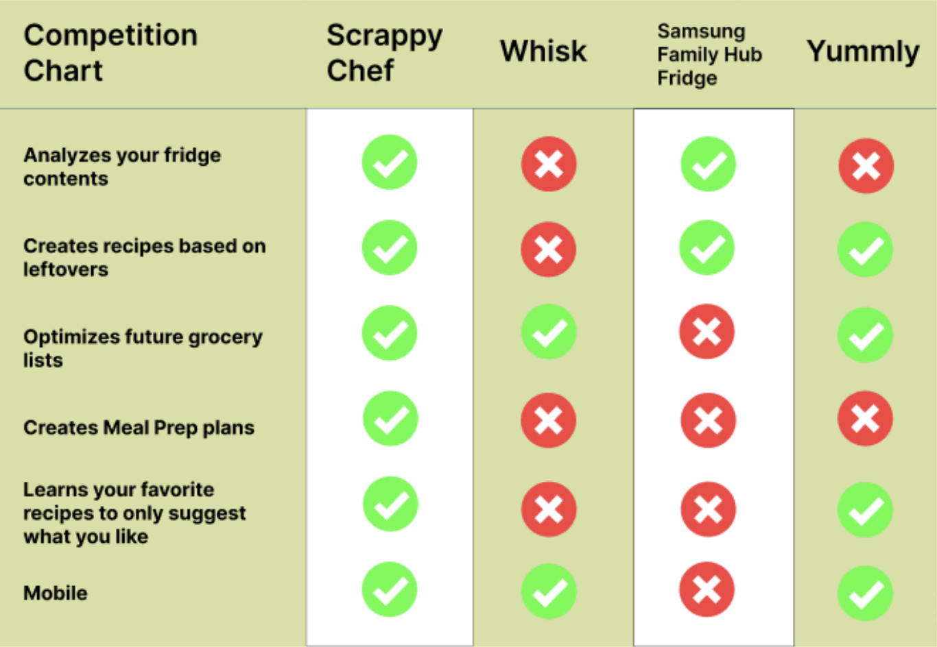 Competitive Analysis Graph